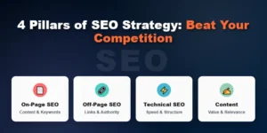4 pillars of seo strategy ZHBULBUL