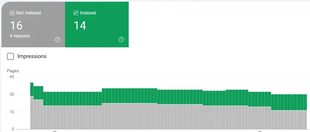 Technical SEO ZHBULBUL