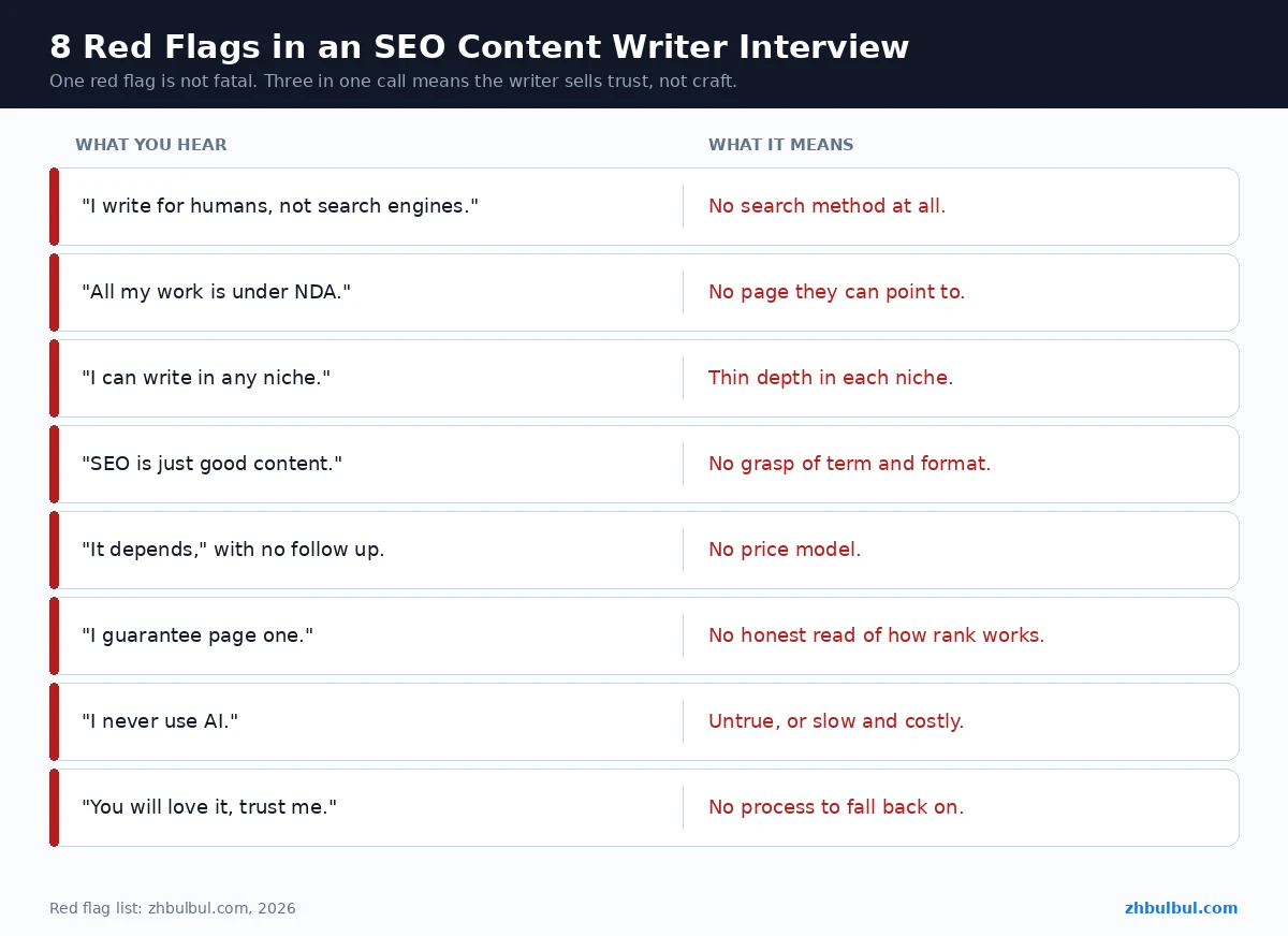 Eight red flag phrases from weak SEO content writers